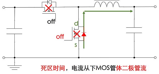 MOS场效应管导通电流是从D到S还是S到D的流动方向