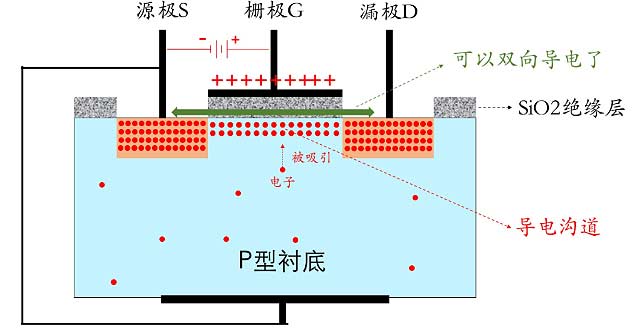 MOS场效应管导通电流是从D到S还是S到D的流动方向