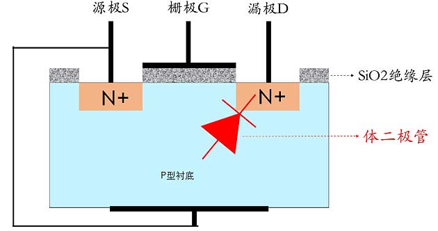 MOS场效应管导通电流是从D到S还是S到D的流动方向-竟业电子