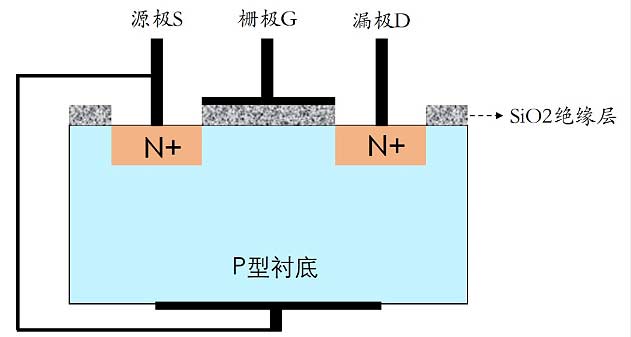 MOS场效应管导通电流是从D到S还是S到D的流动方向
