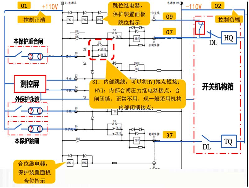 开关控制回路运用中完整控制回路图