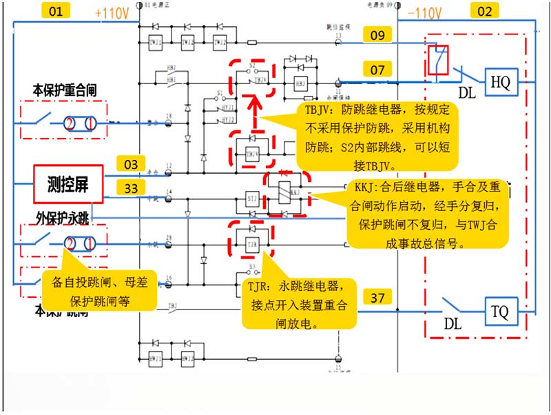 开关控制回路运用中完整控制回路图