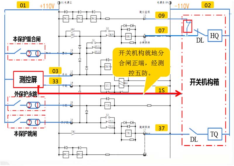 开关控制回路运用中完整控制回路图